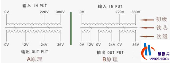 ԭàí.jpg BK单相隔离变压器